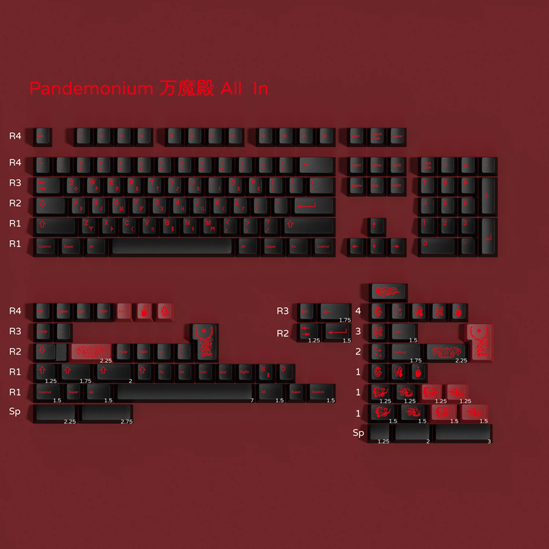1 Set GMK Pandemonium Keycaps  - đánh giá và giá Keyboard Lube Kit